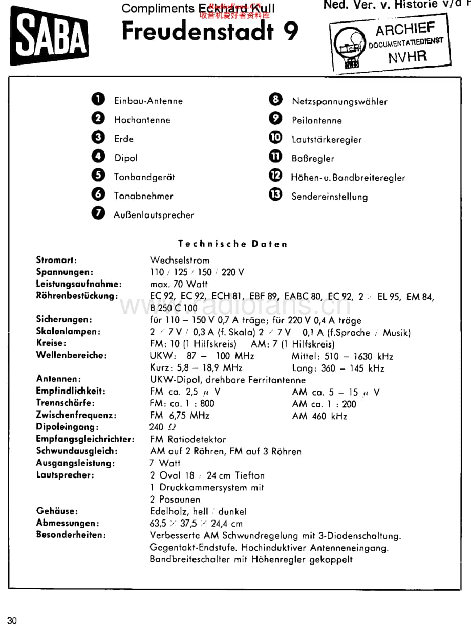 Saba_Freudenstadt9维修电路原理图.pdf_第1页