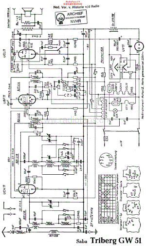 Saba_TribergGW51维修电路原理图.pdf