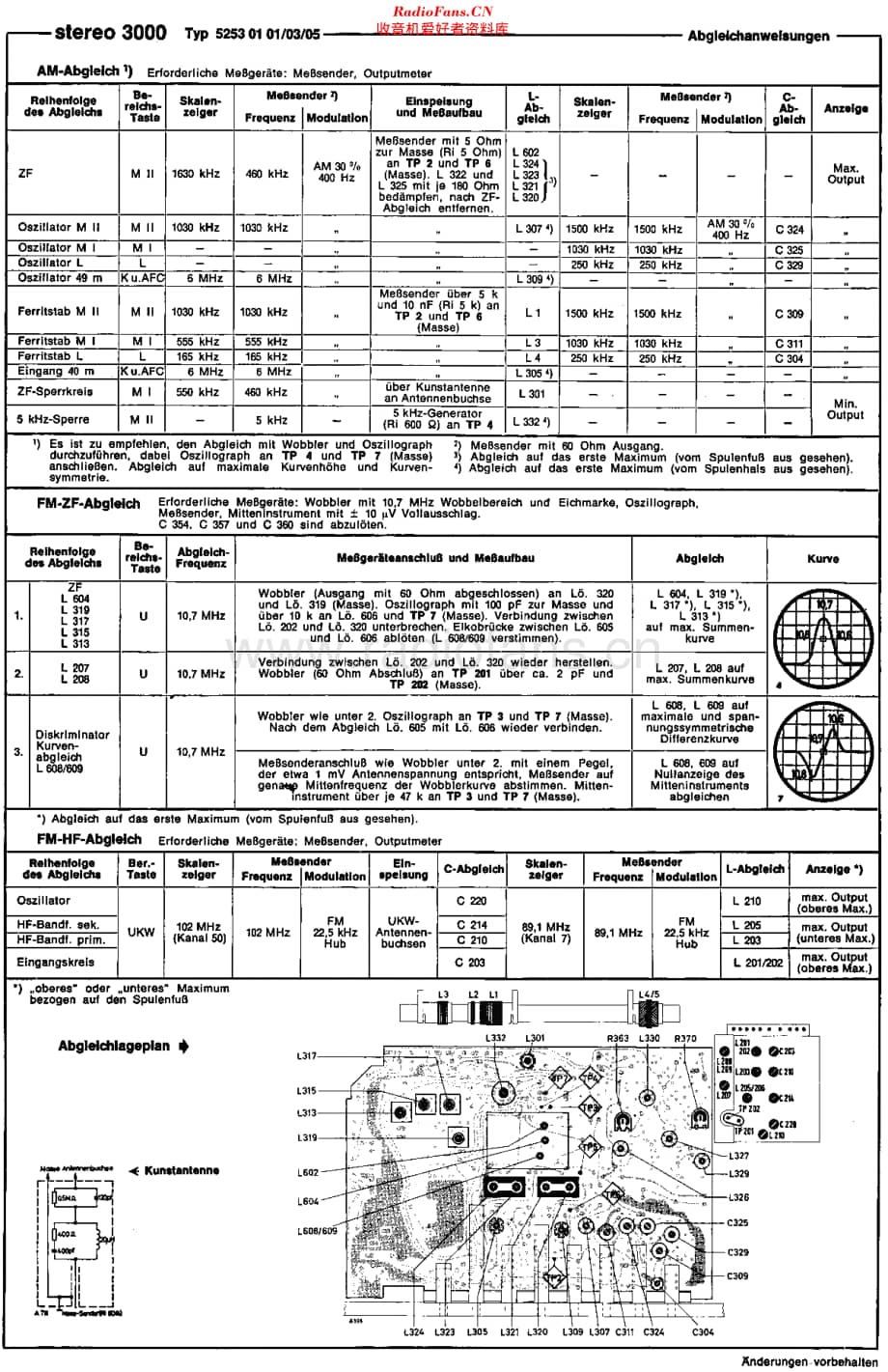 SchaubLorenz_3000维修电路原理图.pdf_第3页