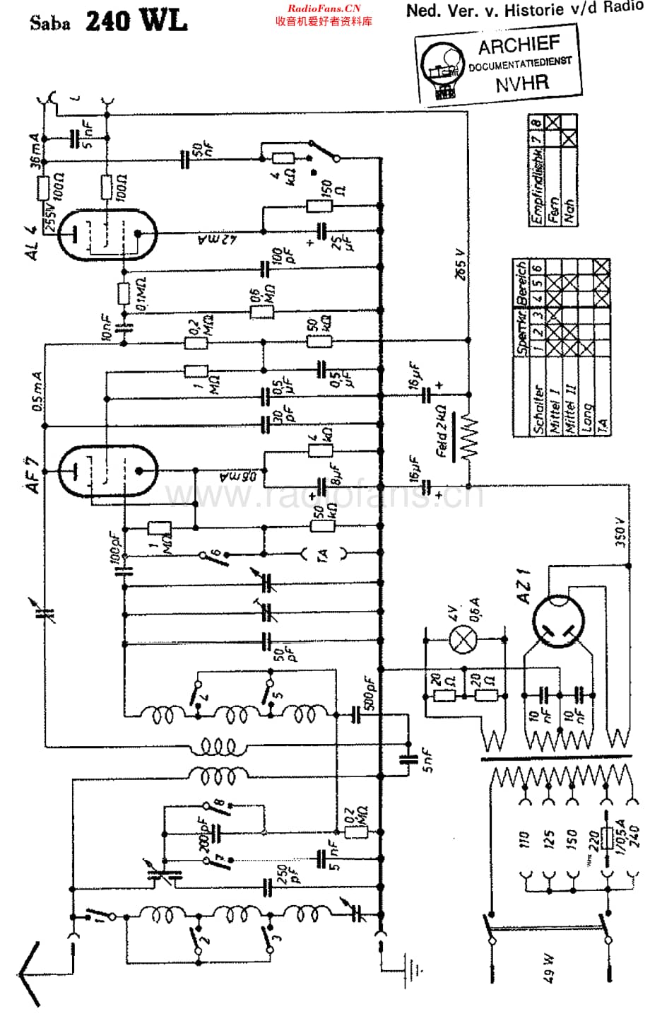 Saba_240WL维修电路原理图.pdf_第1页