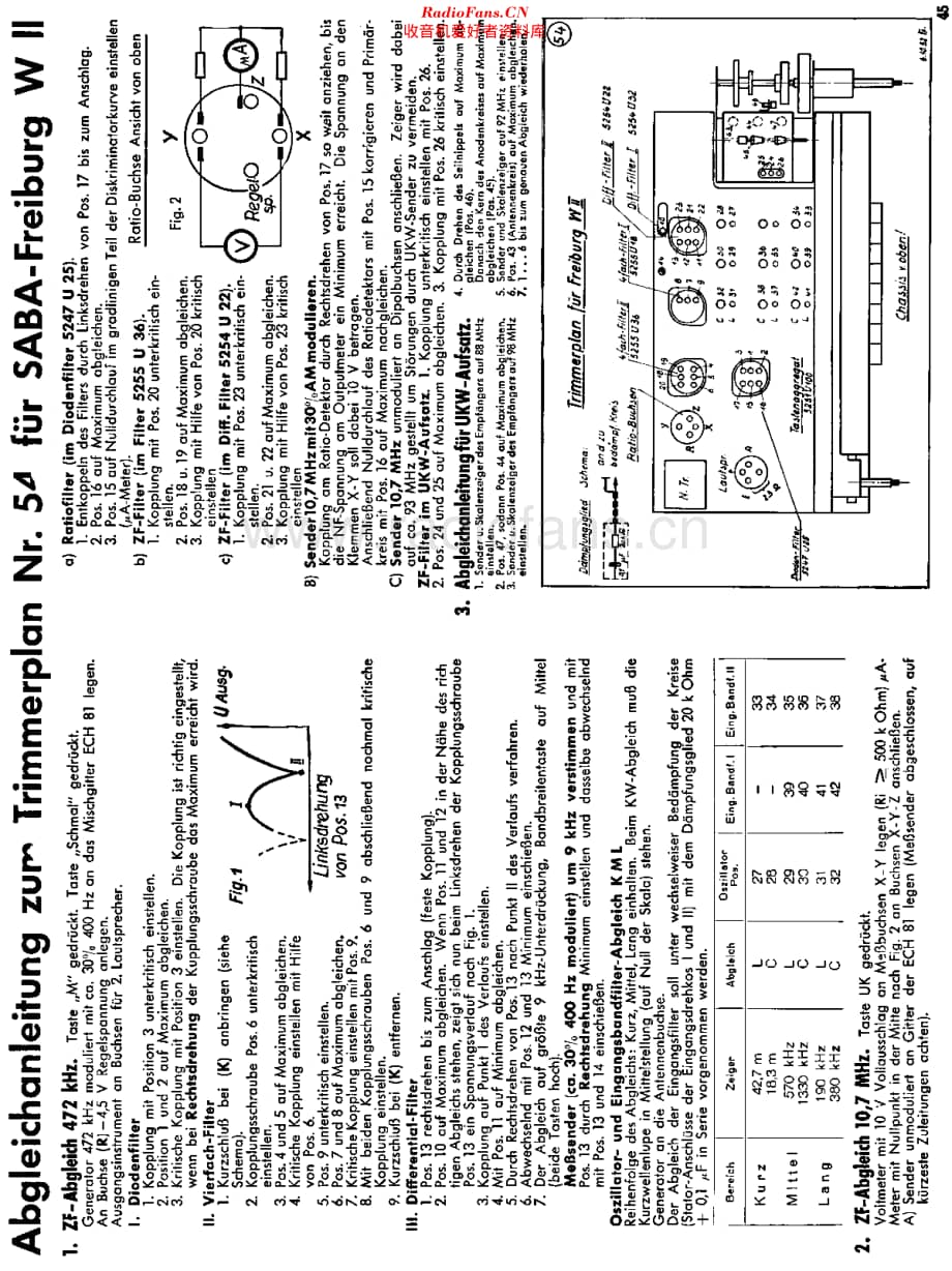 Saba_FreiburgWII维修电路原理图.pdf_第3页