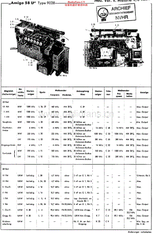 SchaubLorenz_Amigo58U维修电路原理图.pdf