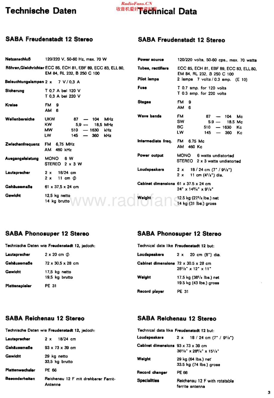 Saba_Freudenstadt12维修电路原理图.pdf_第3页