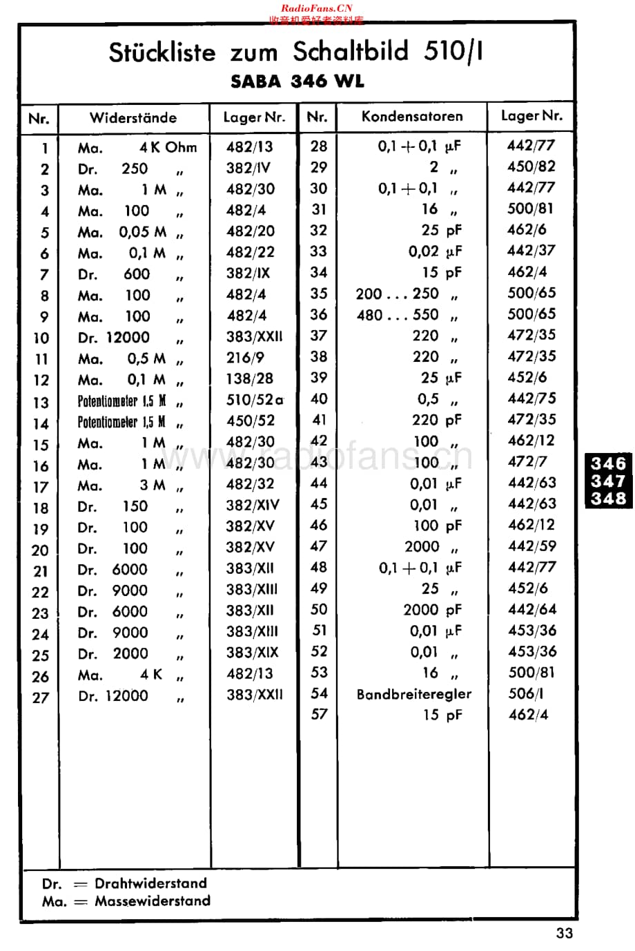Saba_346WL维修电路原理图.pdf_第3页