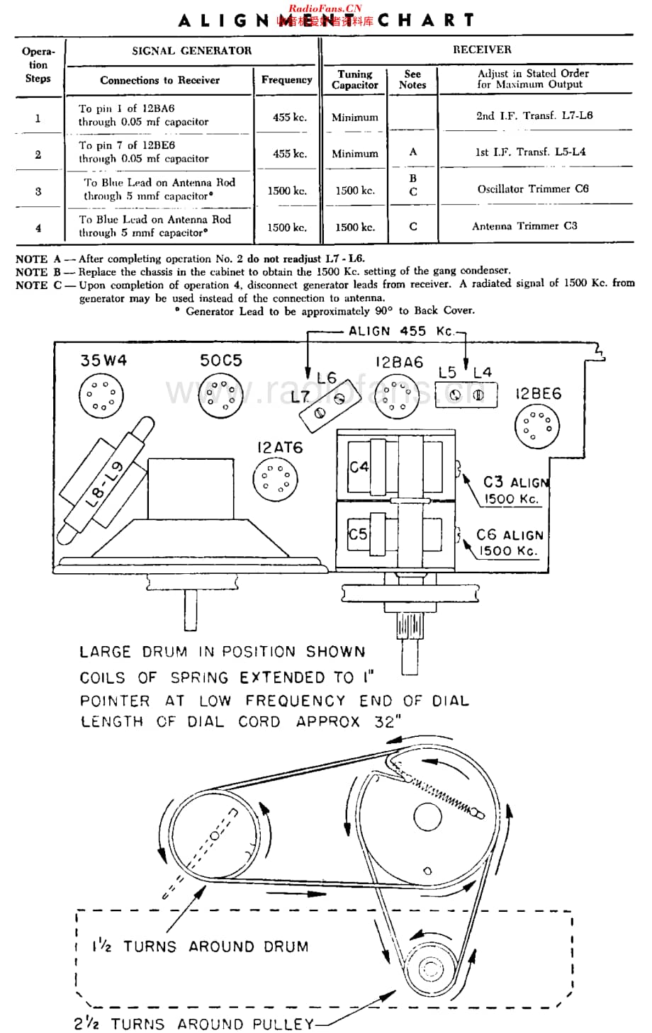 Rogers_R847维修电路原理图.pdf_第2页