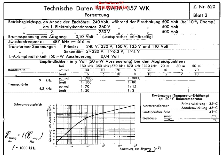Saba_357WK维修电路原理图.pdf_第3页