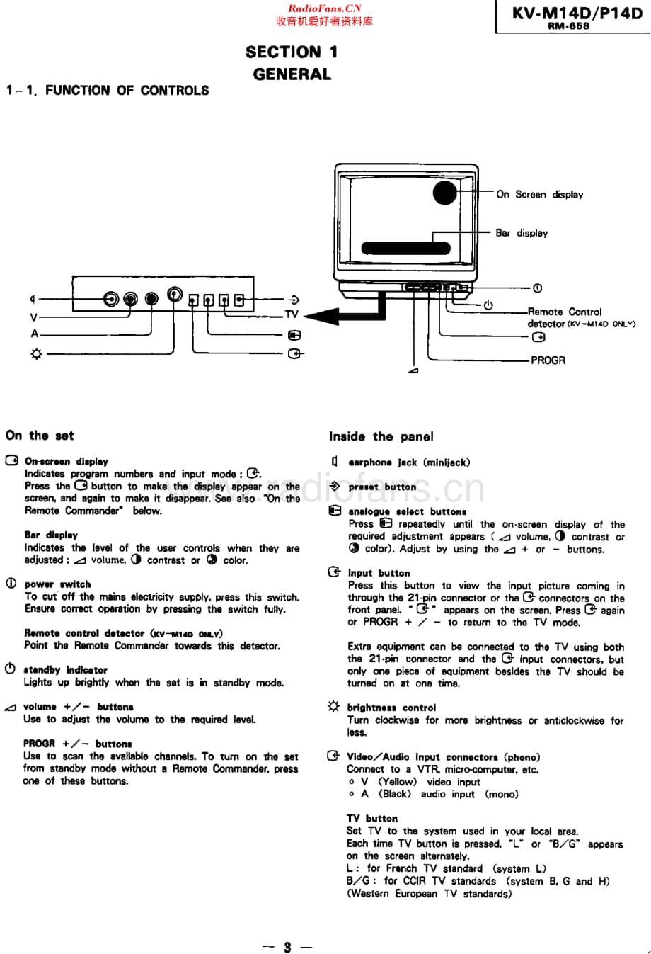 Sony_KVM14D维修电路原理图.pdf_第3页