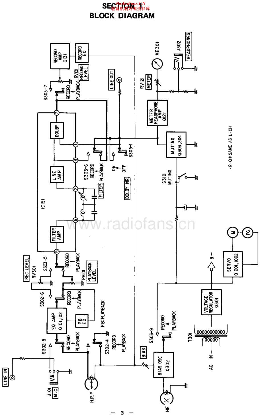 Sony_TCU2维修电路原理图.pdf_第3页