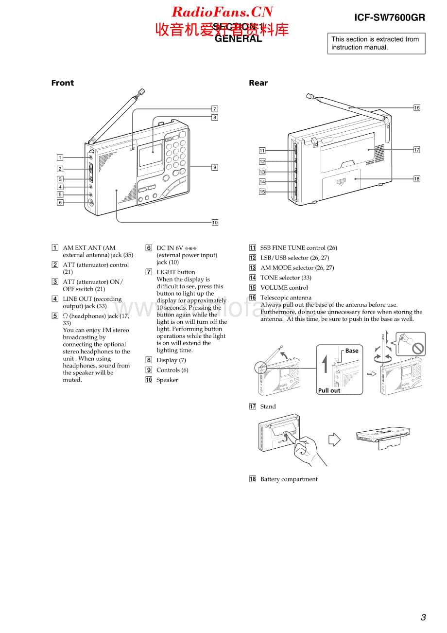 Sony_ICFSW7600GR维修电路原理图.pdf_第3页
