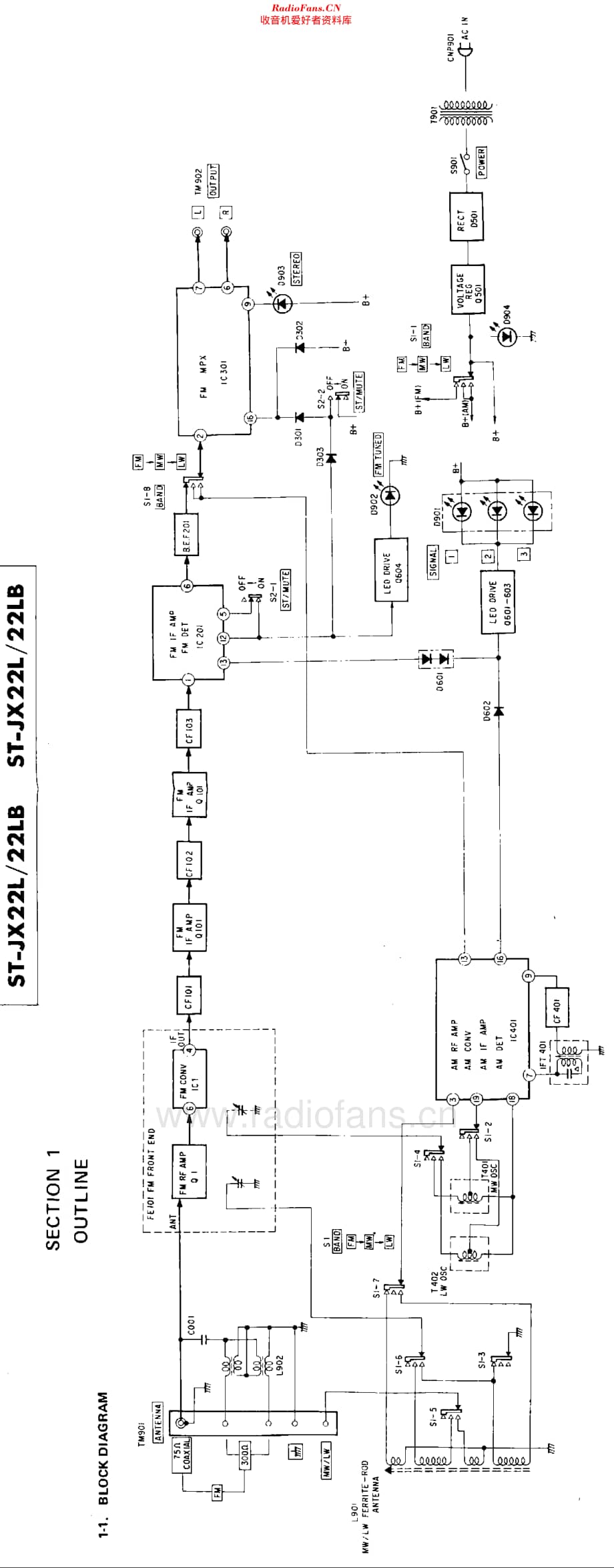 Sony_STJX22维修电路原理图.pdf_第2页