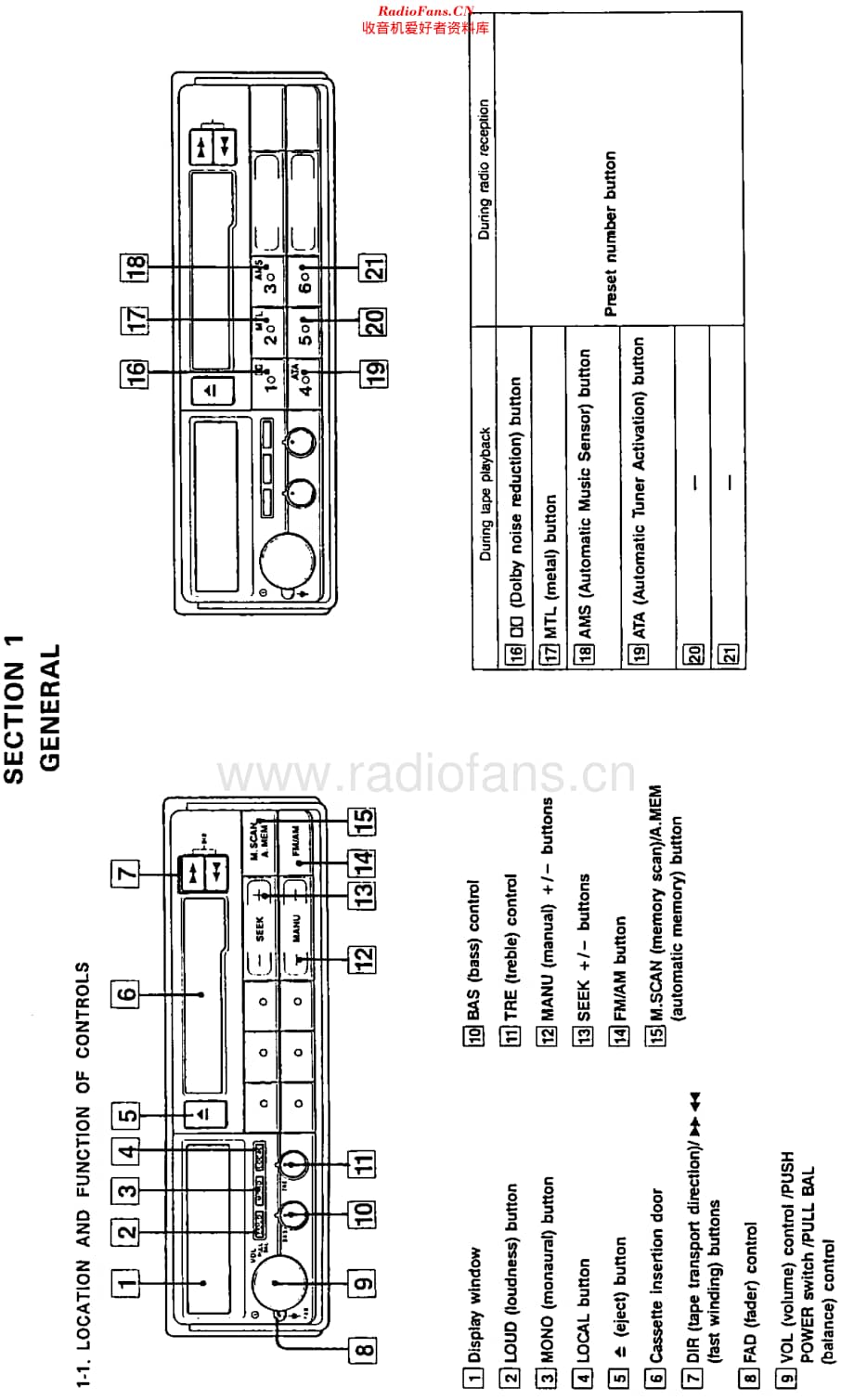 Sony_XR5500维修电路原理图.pdf_第3页