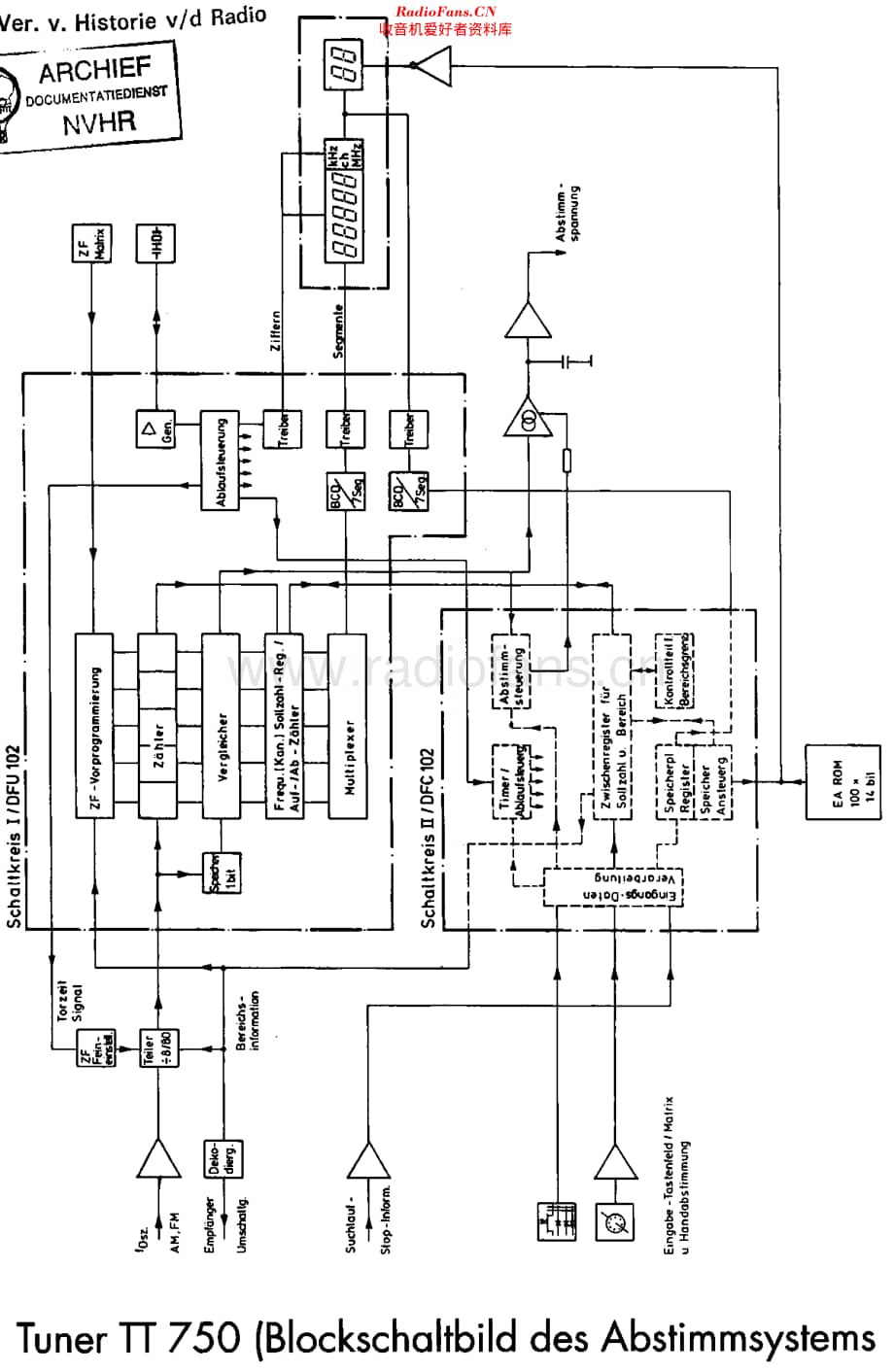 Telefunken_TT750维修电路原理图.pdf_第1页