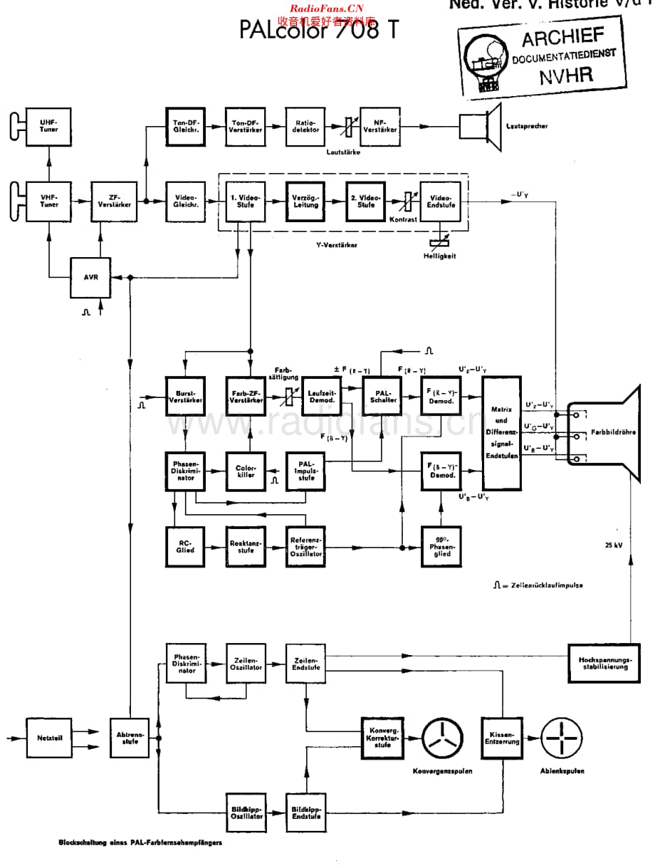 Telefunken_708T维修电路原理图.pdf_第1页