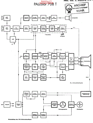 Telefunken_708T维修电路原理图.pdf