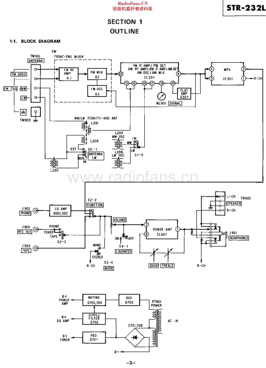 Sony_STR232维修电路原理图.pdf_第3页