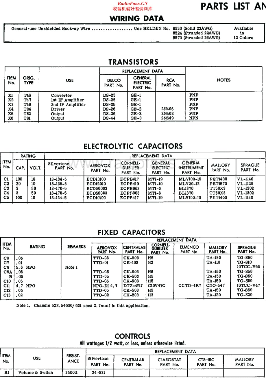 Silvertone_3219维修电路原理图.pdf_第2页