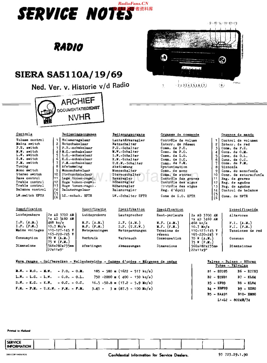 Siera_SA5110A维修电路原理图.pdf_第1页