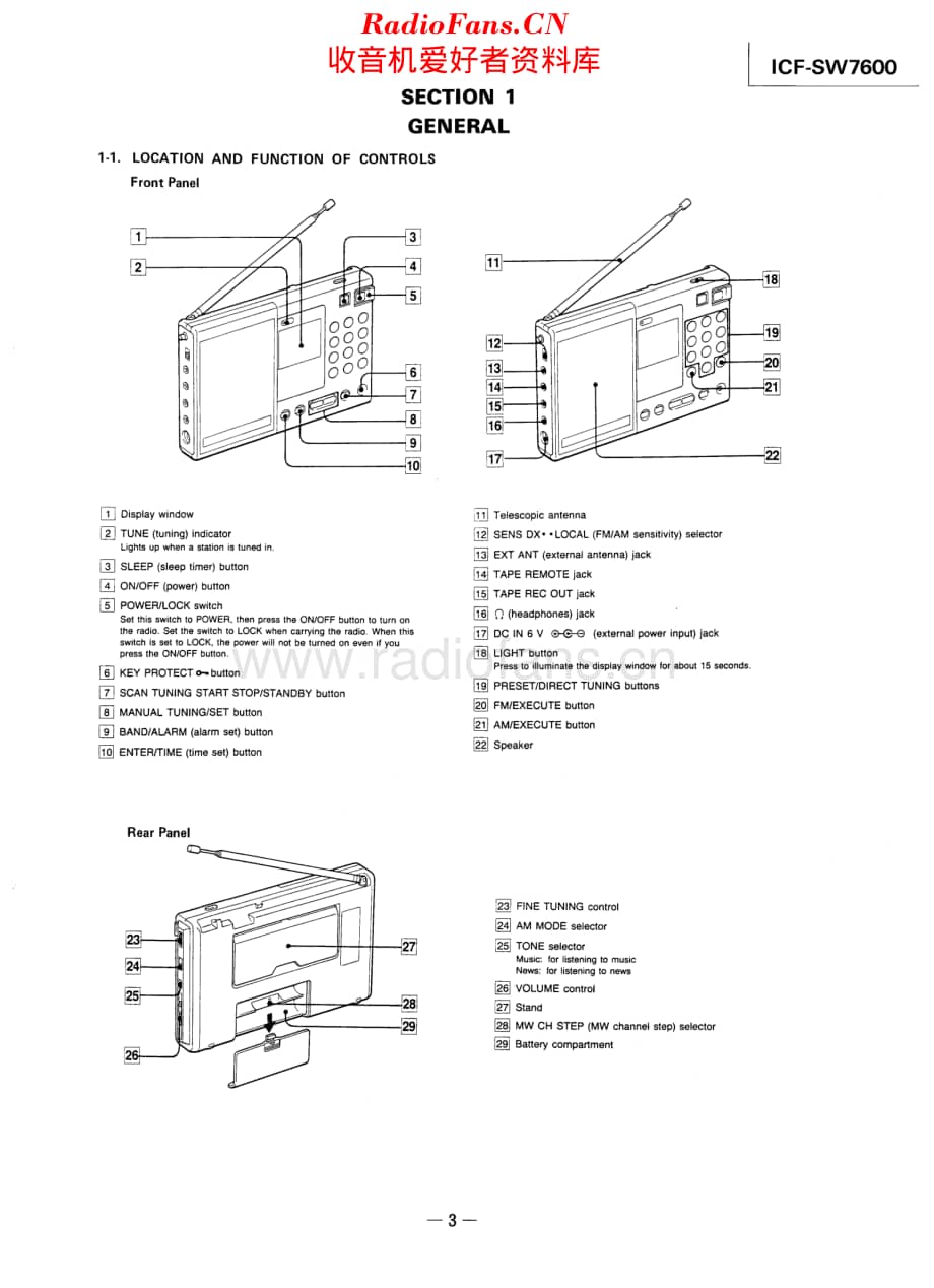 Sony_ICFSW7600维修电路原理图.pdf_第3页