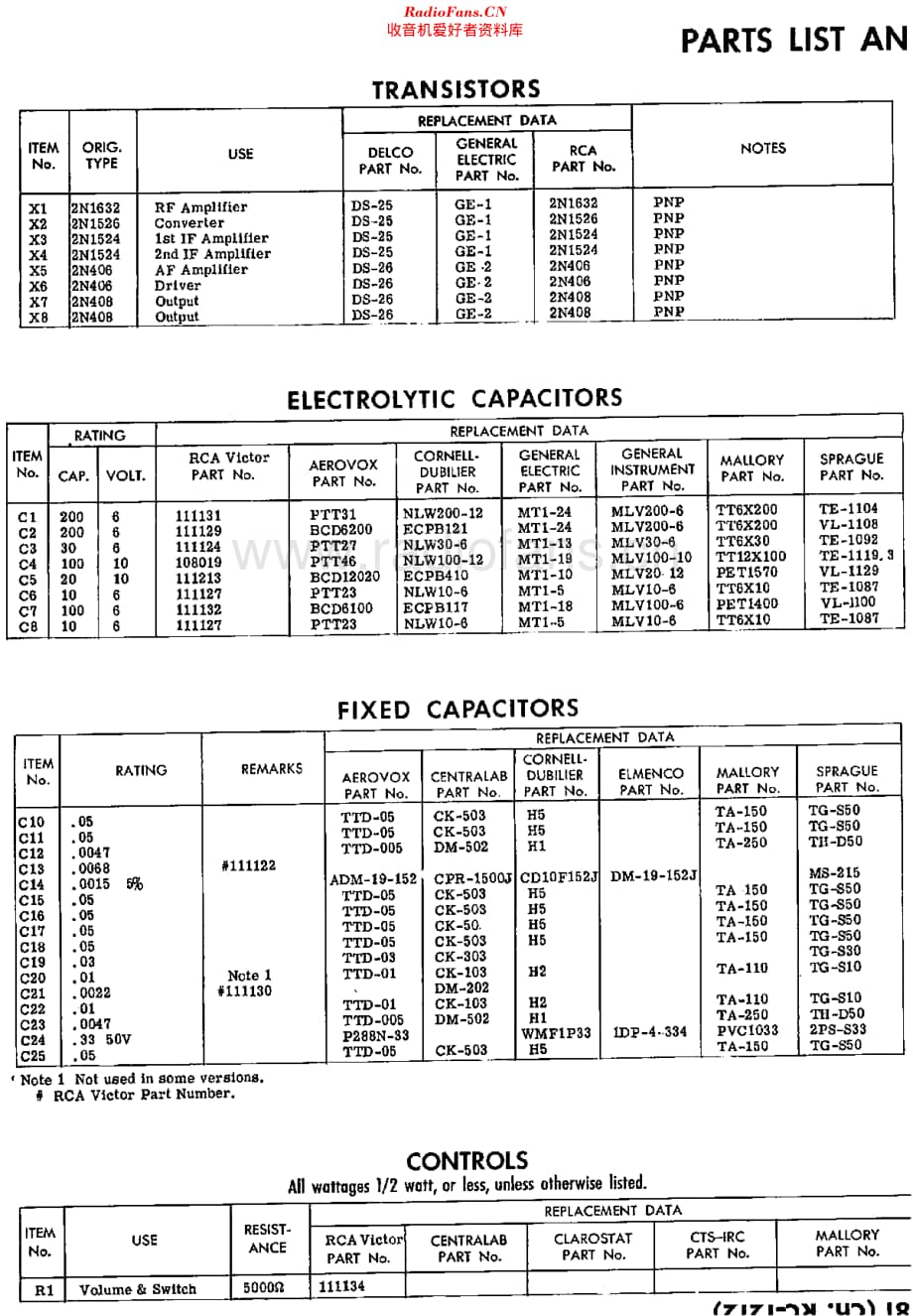 RCA_3RG81维修电路原理图.pdf_第2页