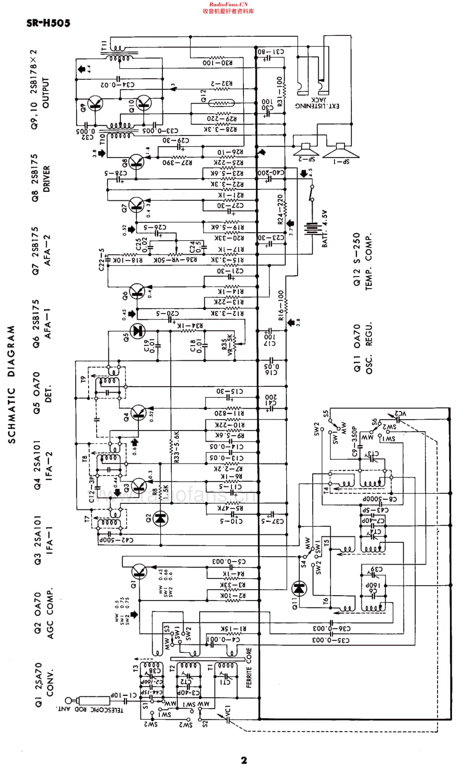 StandardJP_SRH505维修电路原理图.pdf_第2页