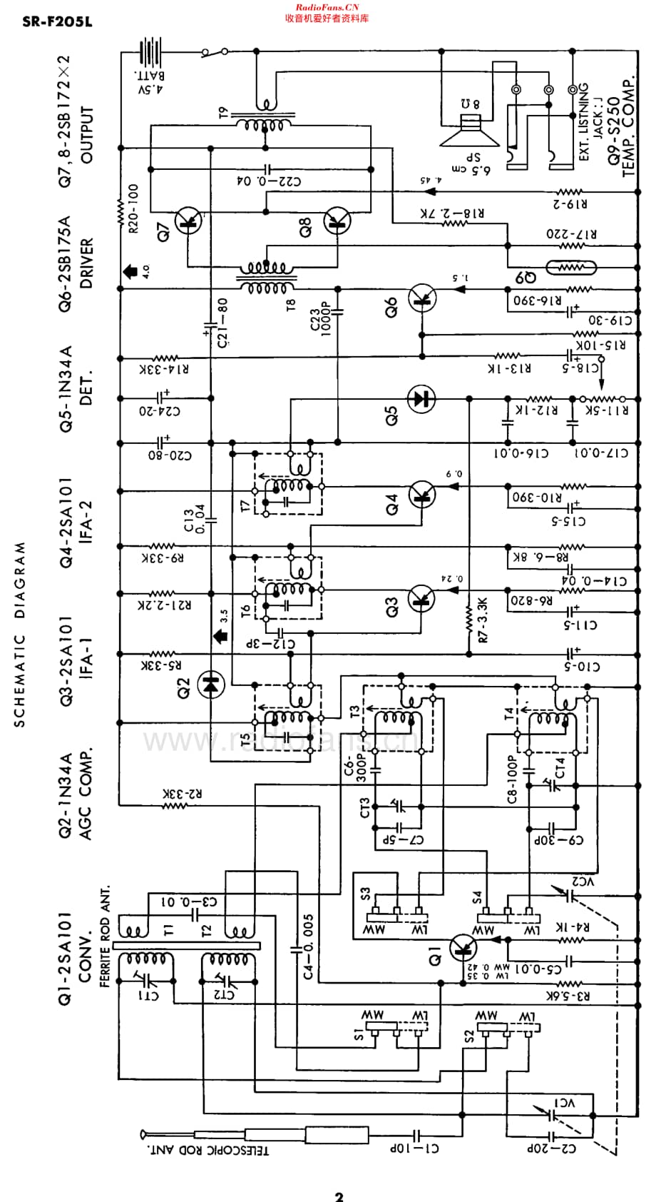 StandardJP_SRF205L维修电路原理图.pdf_第2页