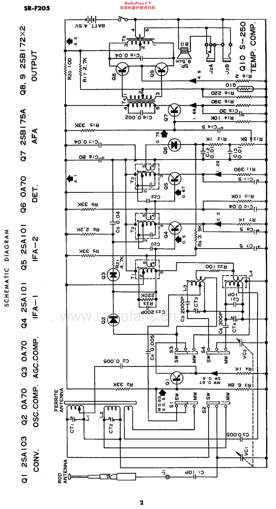 StandardJP_SRF205维修电路原理图.pdf_第2页