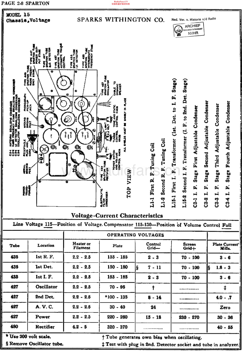 Sparton_15维修电路原理图.pdf_第1页