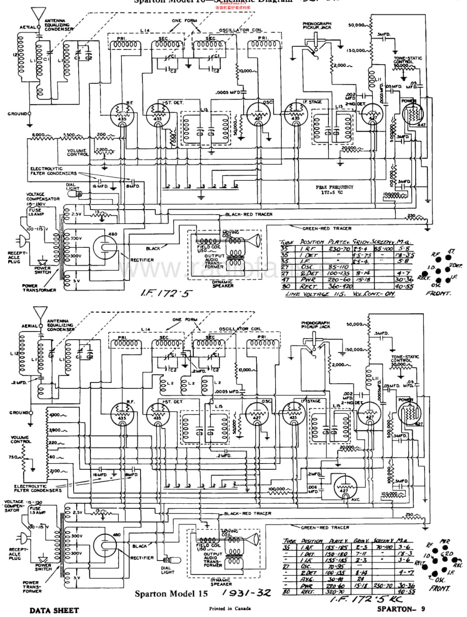 Sparton_15维修电路原理图.pdf_第2页