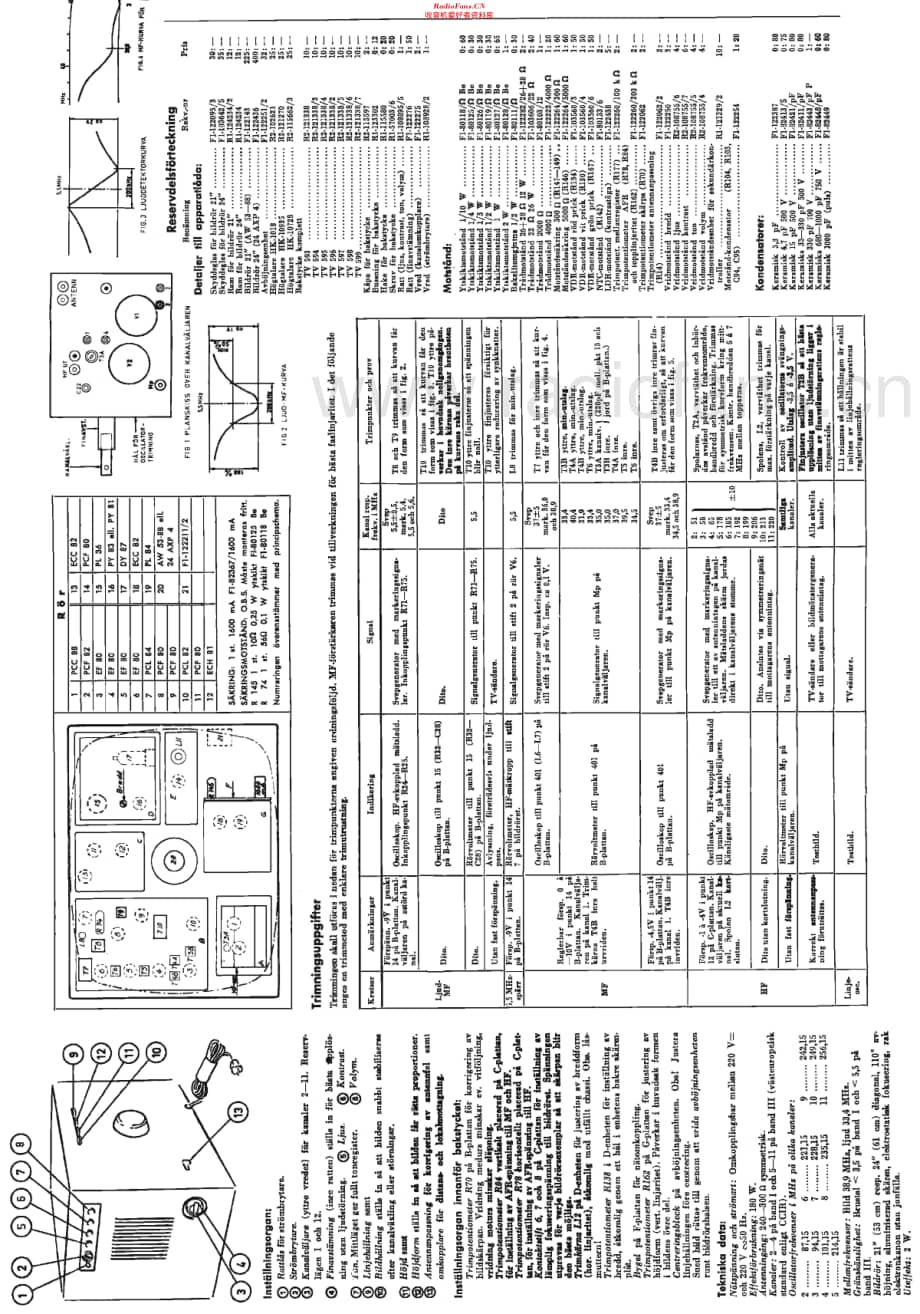 SRA_TV593维修电路原理图.pdf_第2页