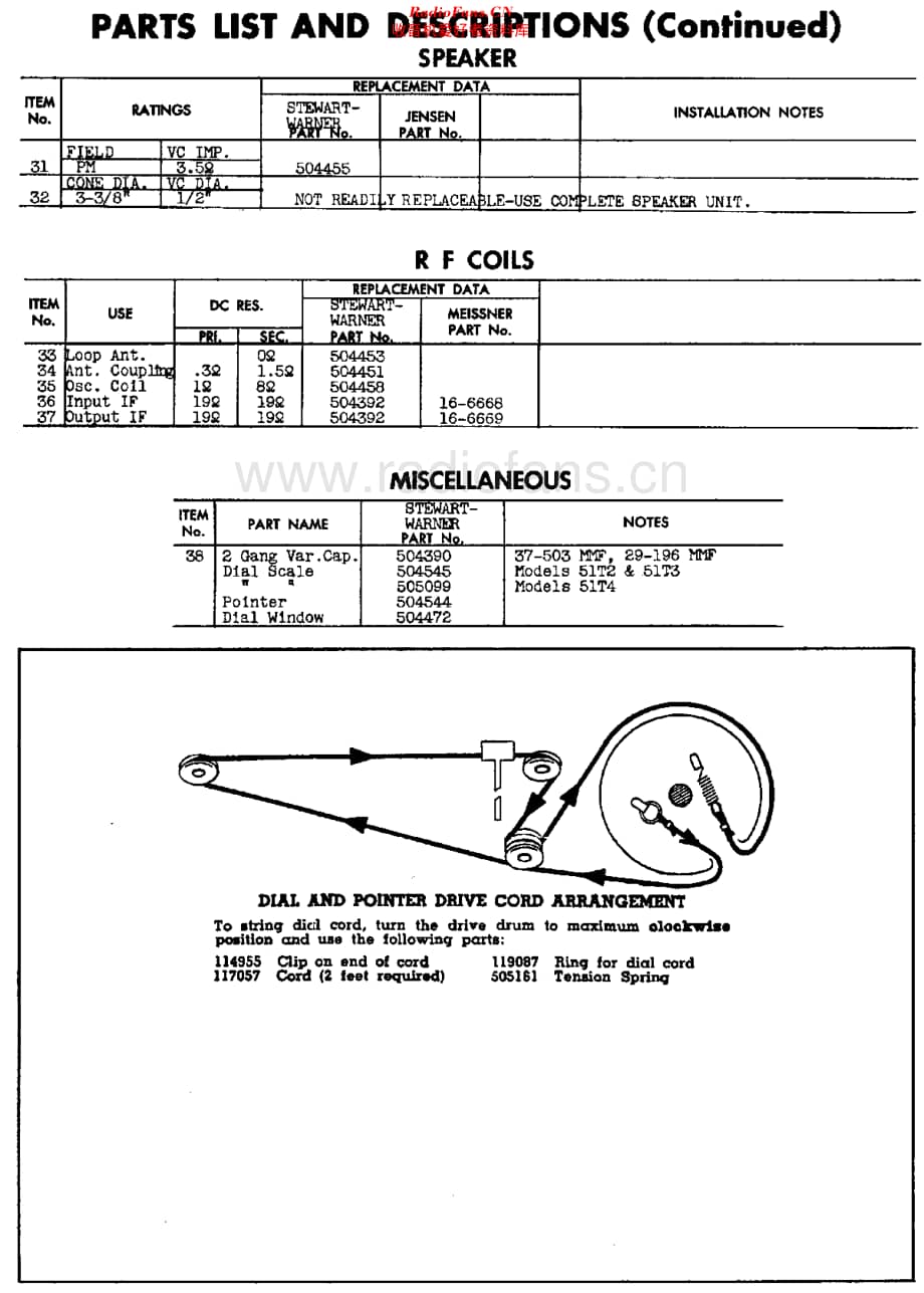 StewartWarner_A51T维修电路原理图.pdf_第2页