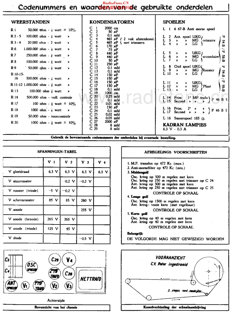 SymphonicB_27A维修电路原理图.pdf_第2页