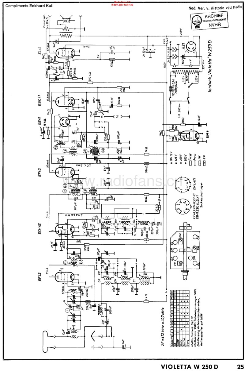 Tonfunk_W250D维修电路原理图.pdf_第1页