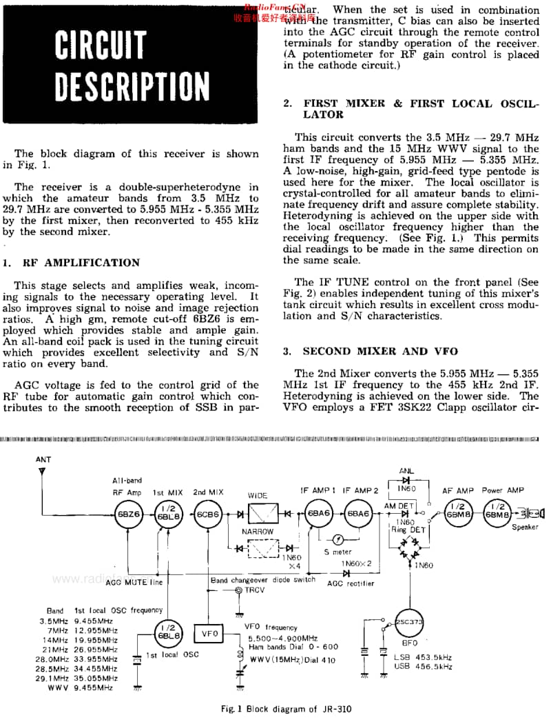 TrioKenwood_JR310维修电路原理图.pdf_第3页