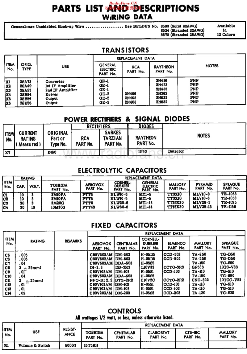 Toshiba_6P15维修电路原理图.pdf_第3页