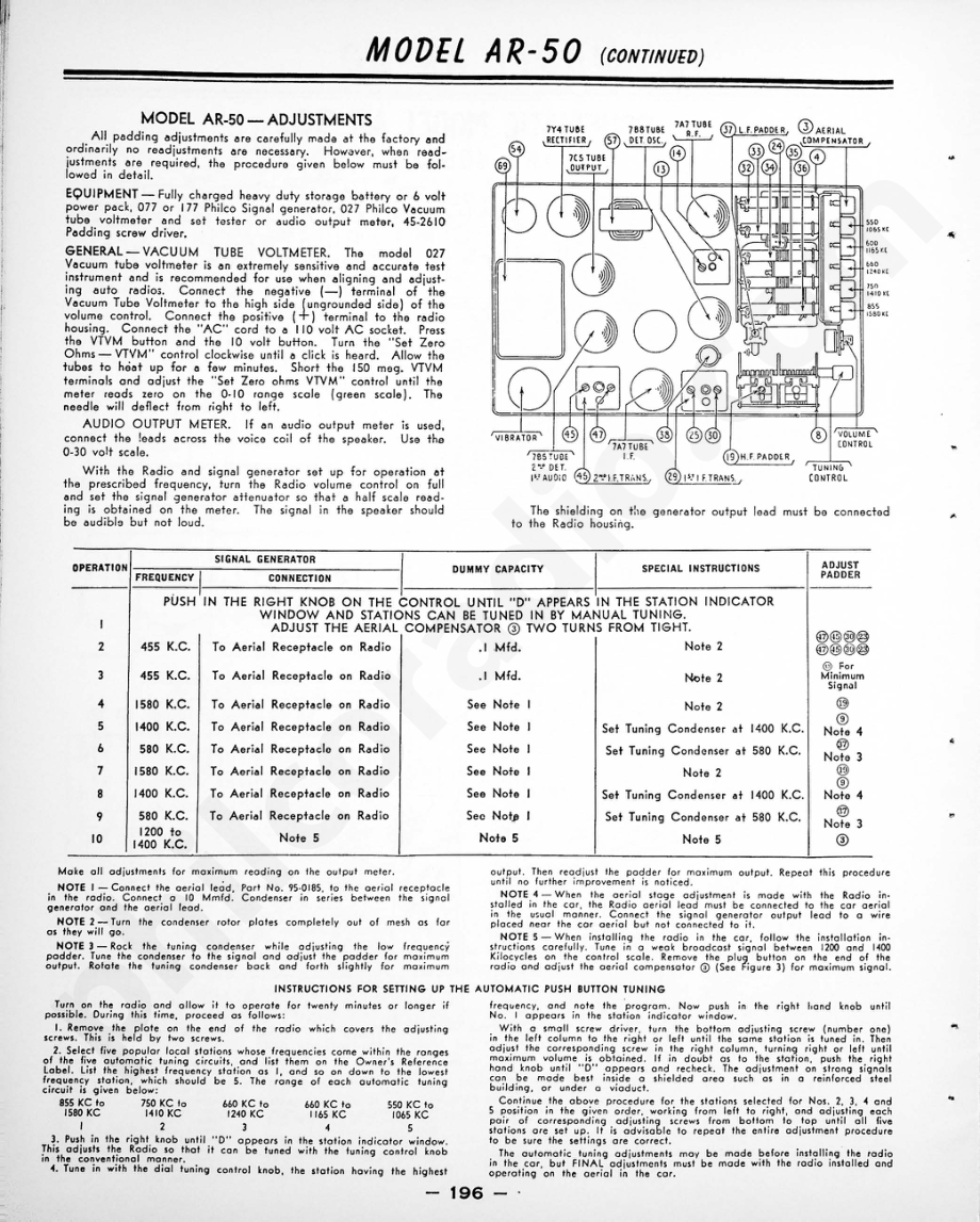 philco 1941 Short Wave Tuner „ Model SW-1维修电路原理图.pdf_第2页