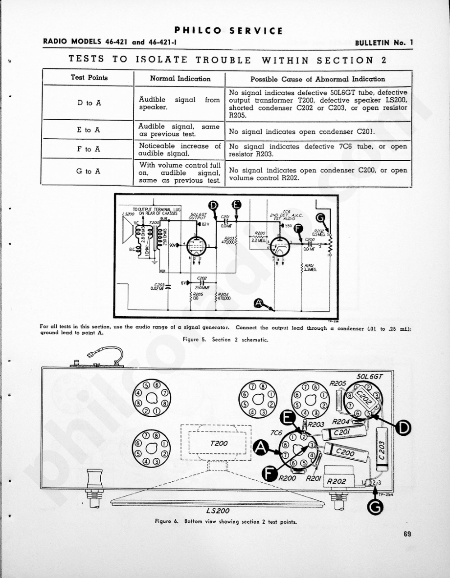 philco Model 46-421, 46-421-I维修电路原理图.pdf_第3页