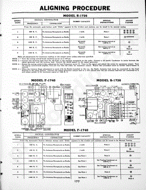 philco Models 40-725, Code 121; and 40-755, Code 121 维修电路原理图.pdf