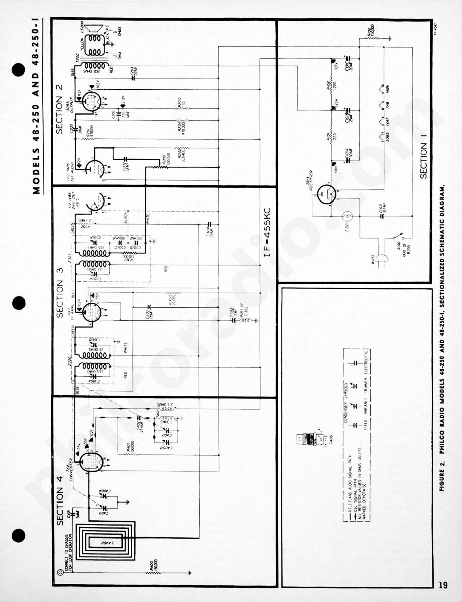 Philco Radio Models 48-472 and 48-472-I维修电路原理图.pdf_第3页