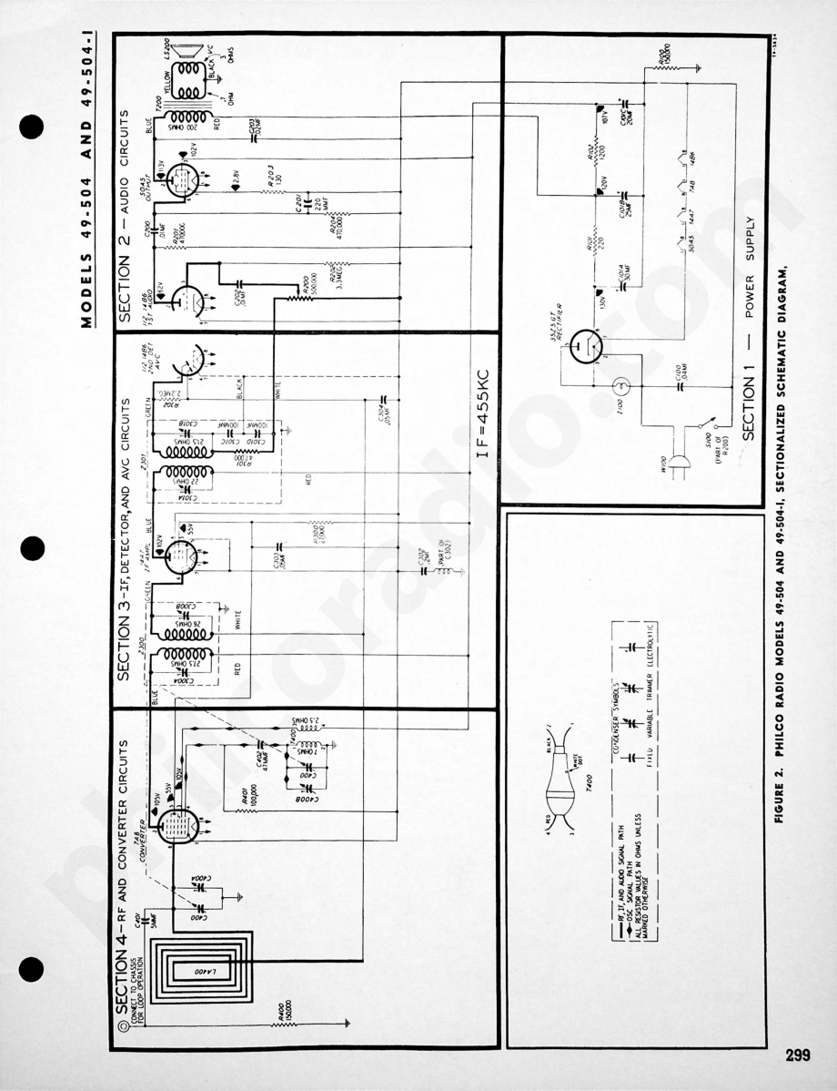 Philco Radio Model 49-605维修电路原理图.pdf_第2页