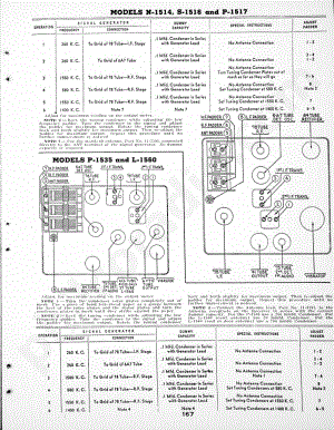 philco Models 40-140 and 40-145 维修电路原理图.pdf