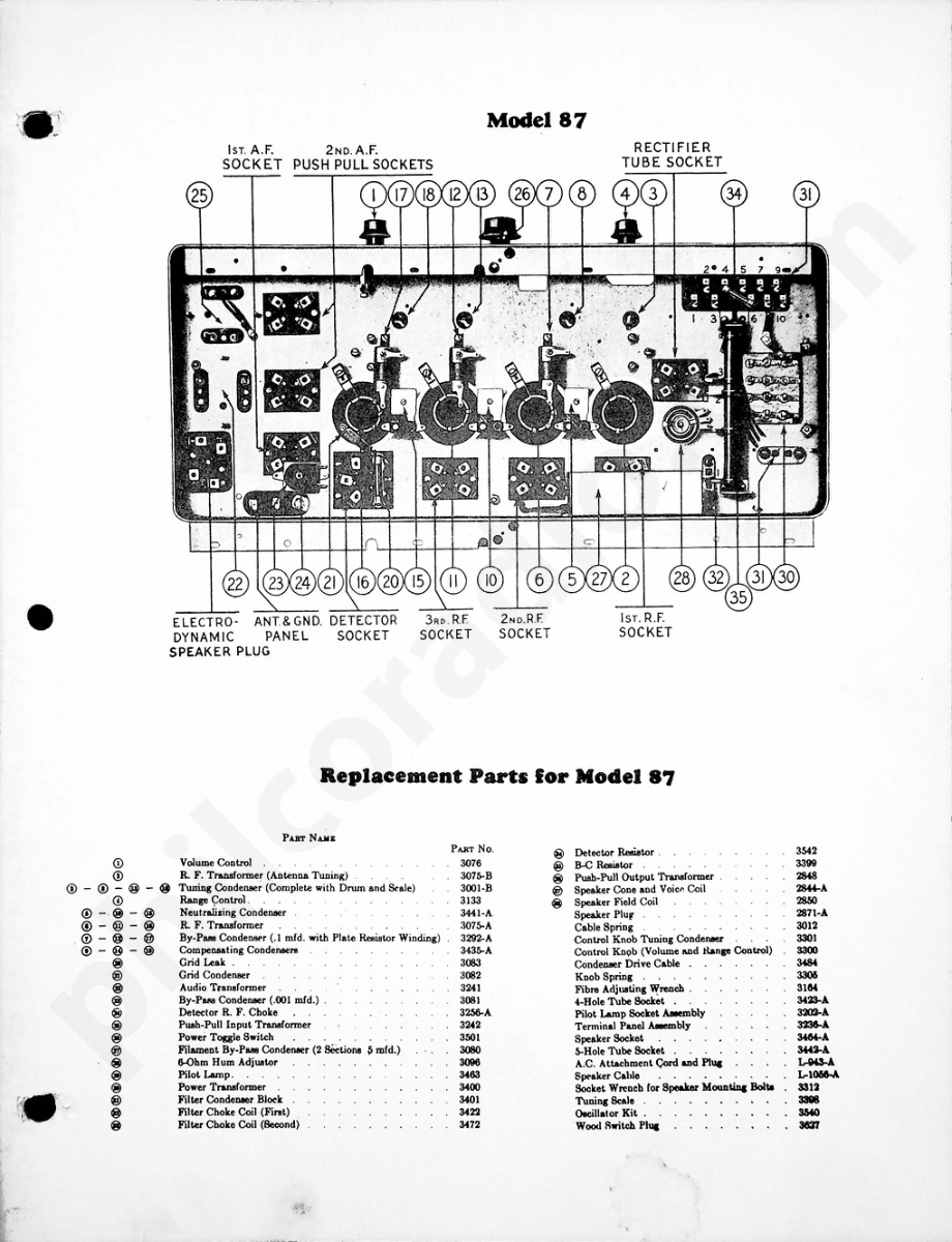 philco Model 87 电路原理图.pdf_第2页