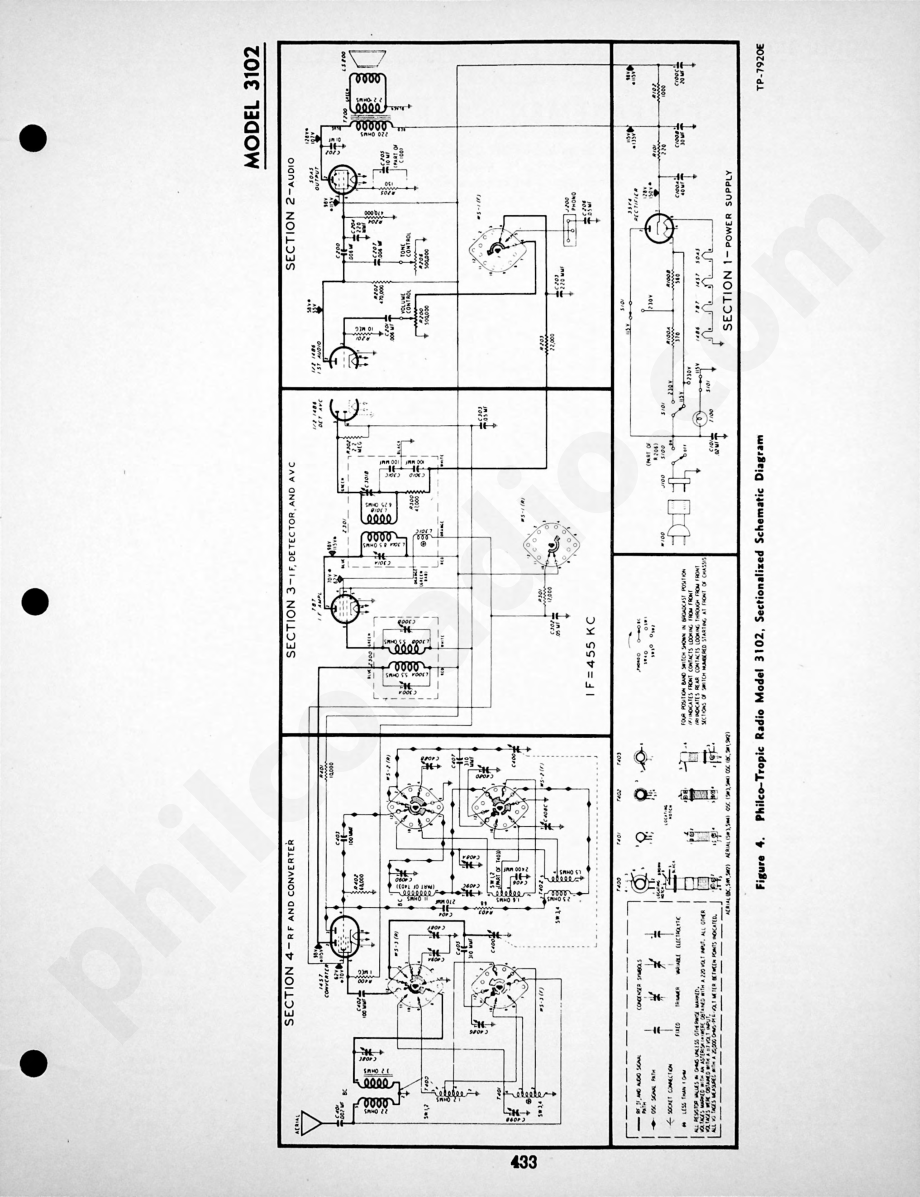 Philco-Tropic Radio-Phonograph Models 3402, 3403 and 3451维修电路原理图.pdf_第3页