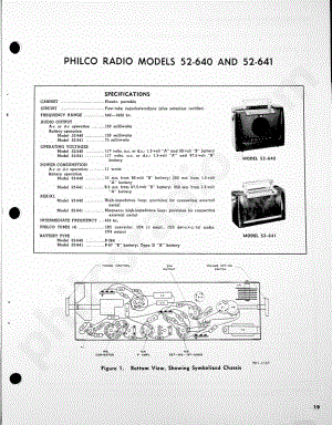 Philco Radio Models 52-640 and 52-641维修电路原理图.pdf