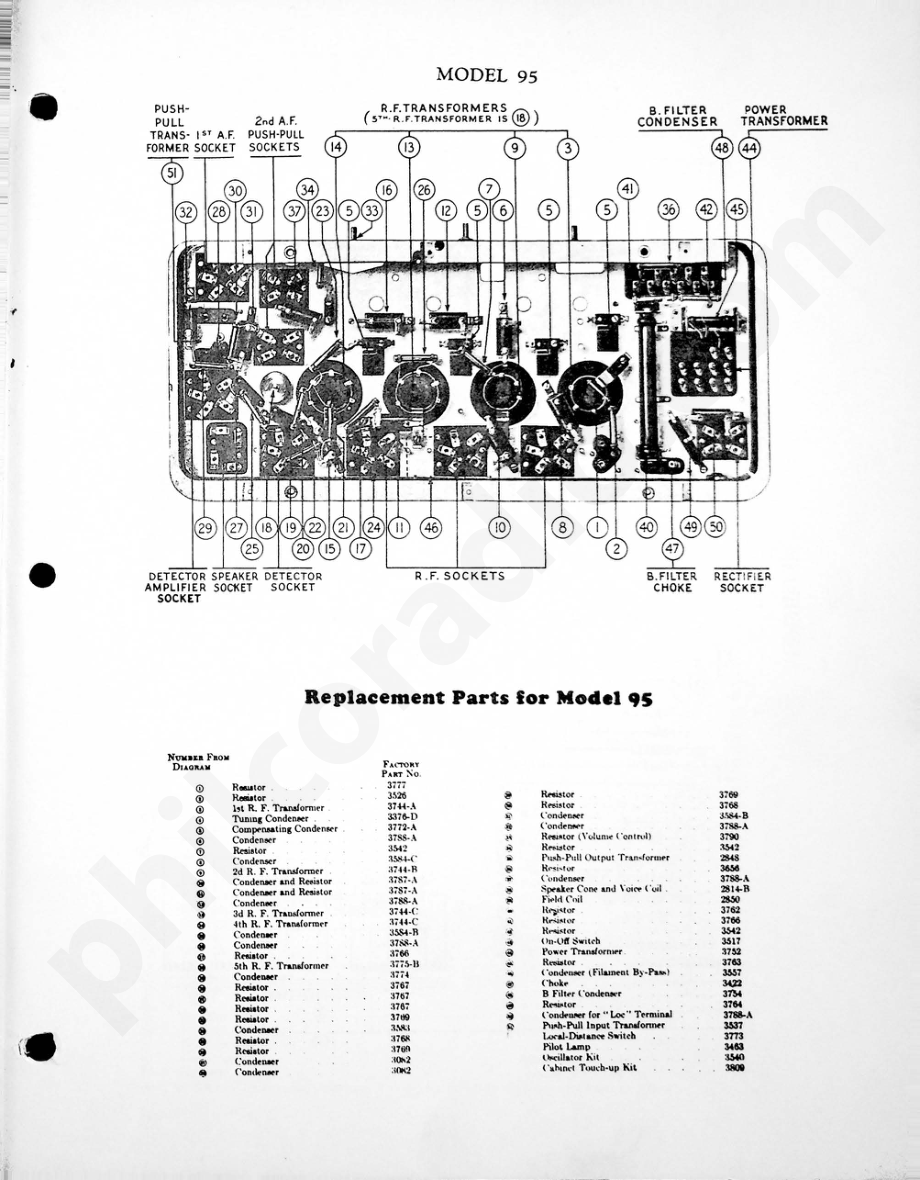 philco Model 95 电路原理图.pdf_第2页