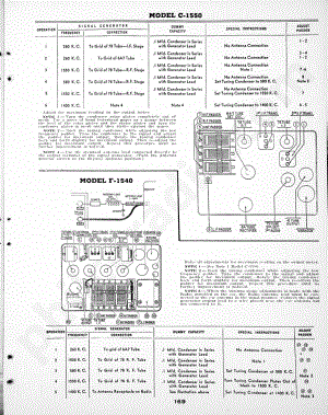 philco Model 40-160 维修电路原理图.pdf