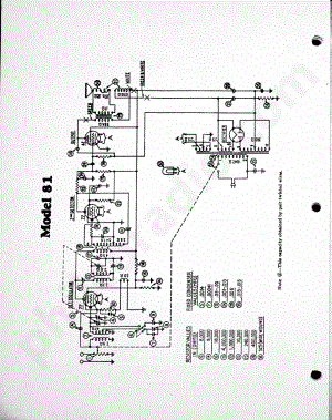 philco Model 81 电路原理图.pdf