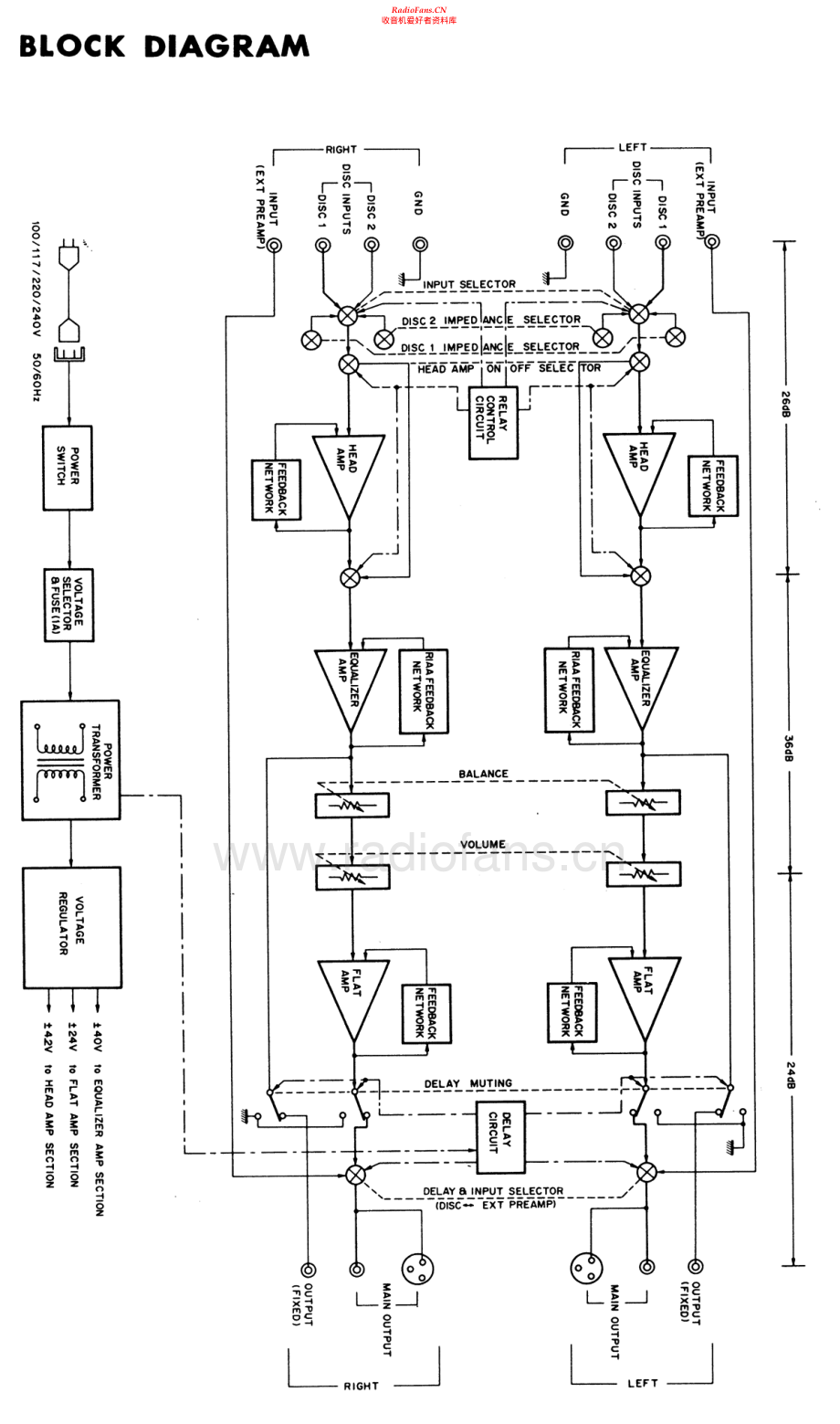 Accuphase-C220-eq-sm维修电路原理图.pdf_第3页