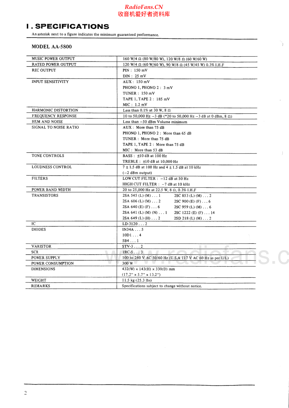 Akai-AA5000Series-int-sm维修电路原理图.pdf_第2页