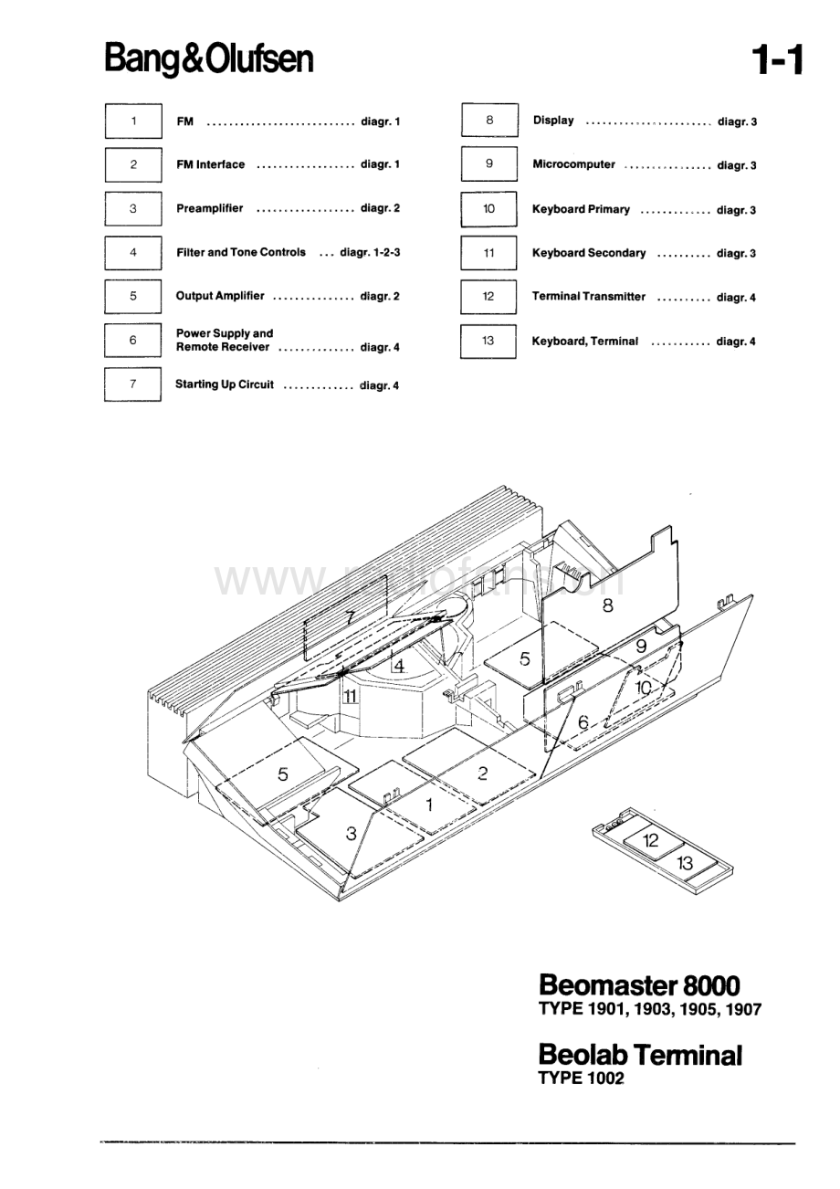 BO-Beomaster8000_type190x-sm维修电路原理图.pdf_第3页