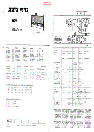 Aristona-3108A-rec-sm维修电路原理图.pdf